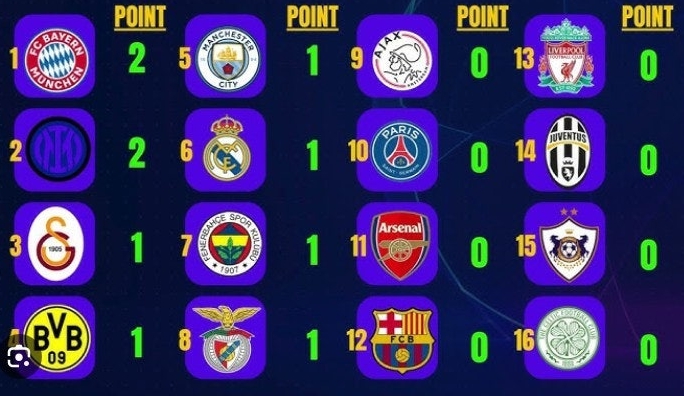 2025-26 챔스 대진표 관련 이미지