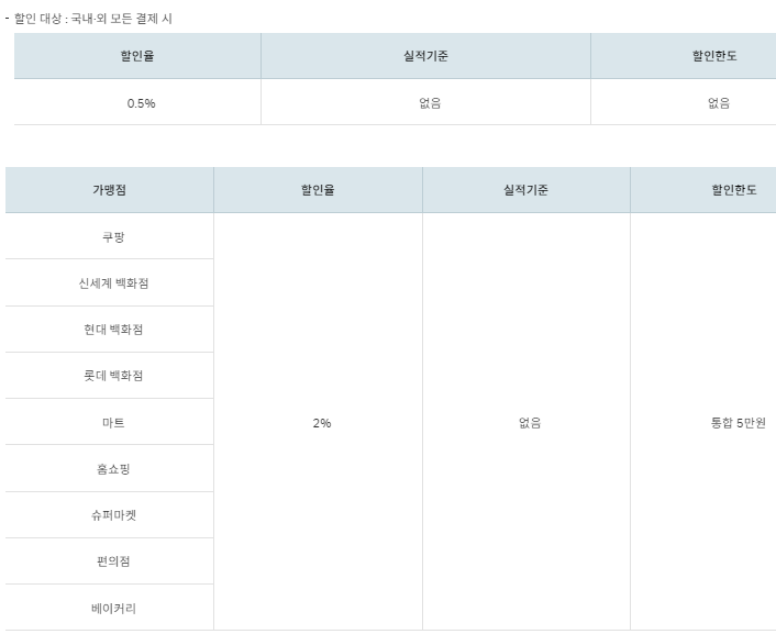원더카드 HAPPY+