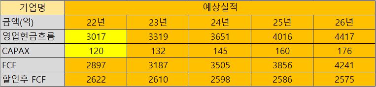 LX세미콘 내재가치표