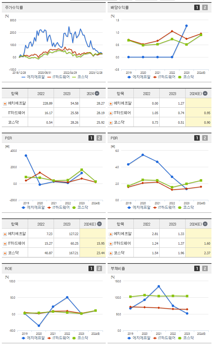에치에프알_섹터분석