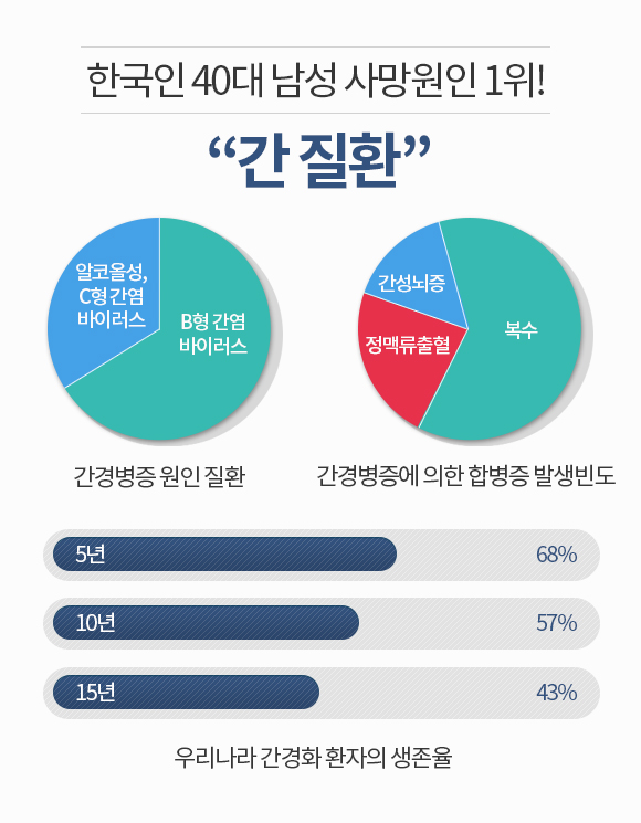간장질환