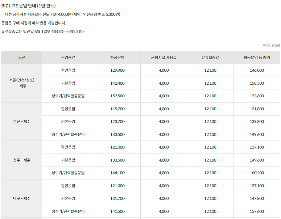 제주항공(JEJUair) 국내선 노선별 비즈 라이트(BIZ LITE) 운임