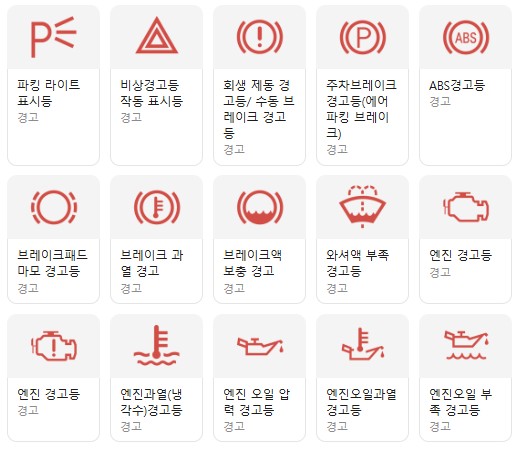 자동차 경고등 총정리! 색상별 의미와 대처법 한눈에 보기 관련 사진
