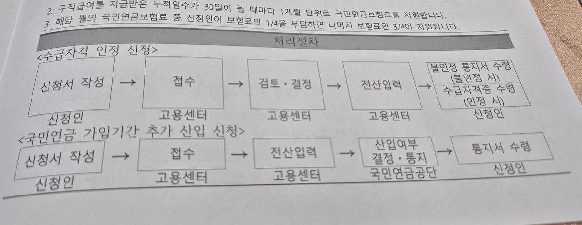실업급여 신청 방법