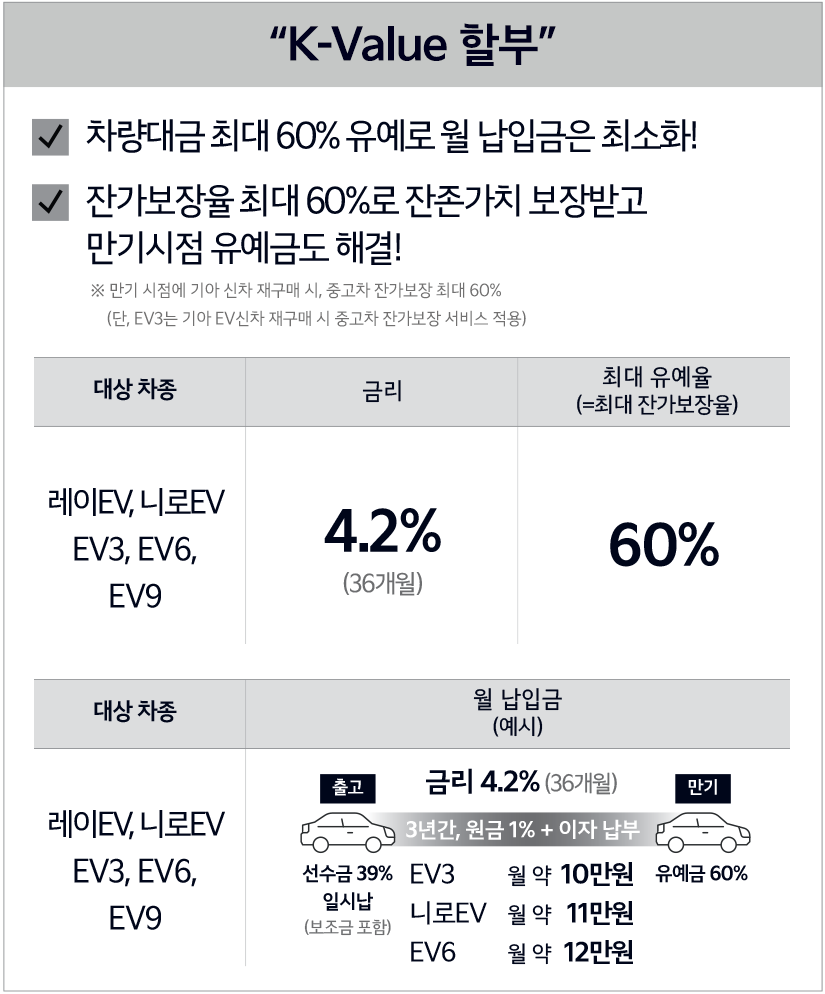 EV 차량 특별 금융 혜택