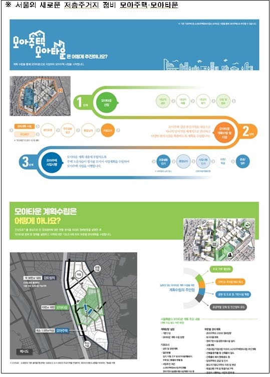 &lsquo;서울의 새로운 저층주거지 정비 모아주택&middot;모아타운&rsquo; 대시민 안내서 발간