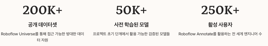 Roboflow 기능들 수치 정리 이미지