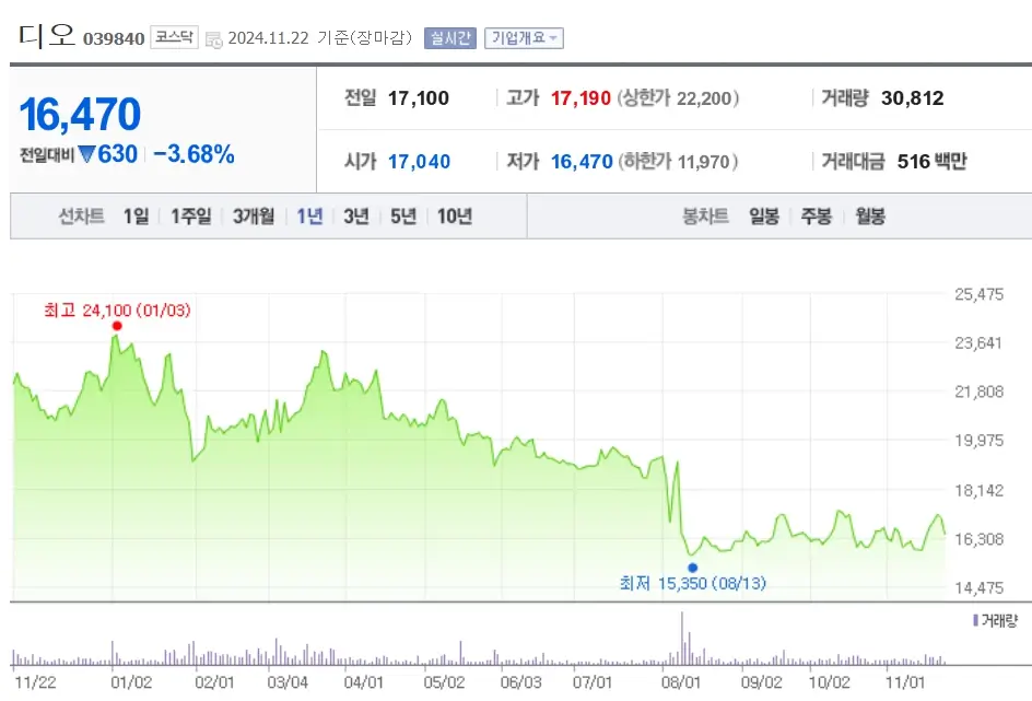 임플란트 관련주 수혜주