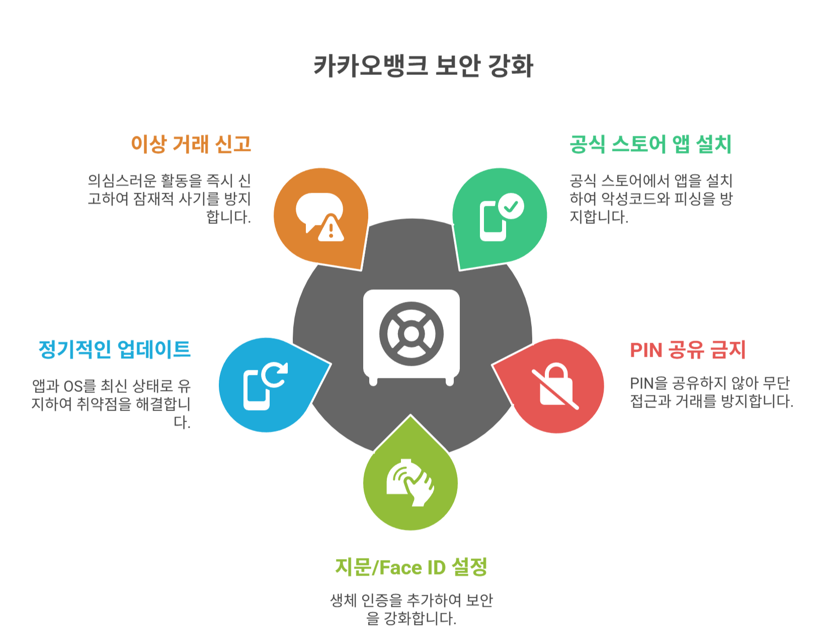 카카오뱅크를 더 안전하게 쓰는 법