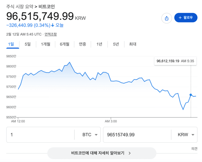 비트코인 떡락 2026년 2월 가격