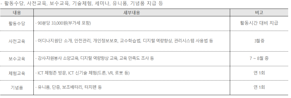활동혜택