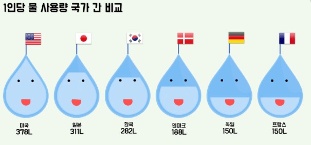 세계 물의 날(4)