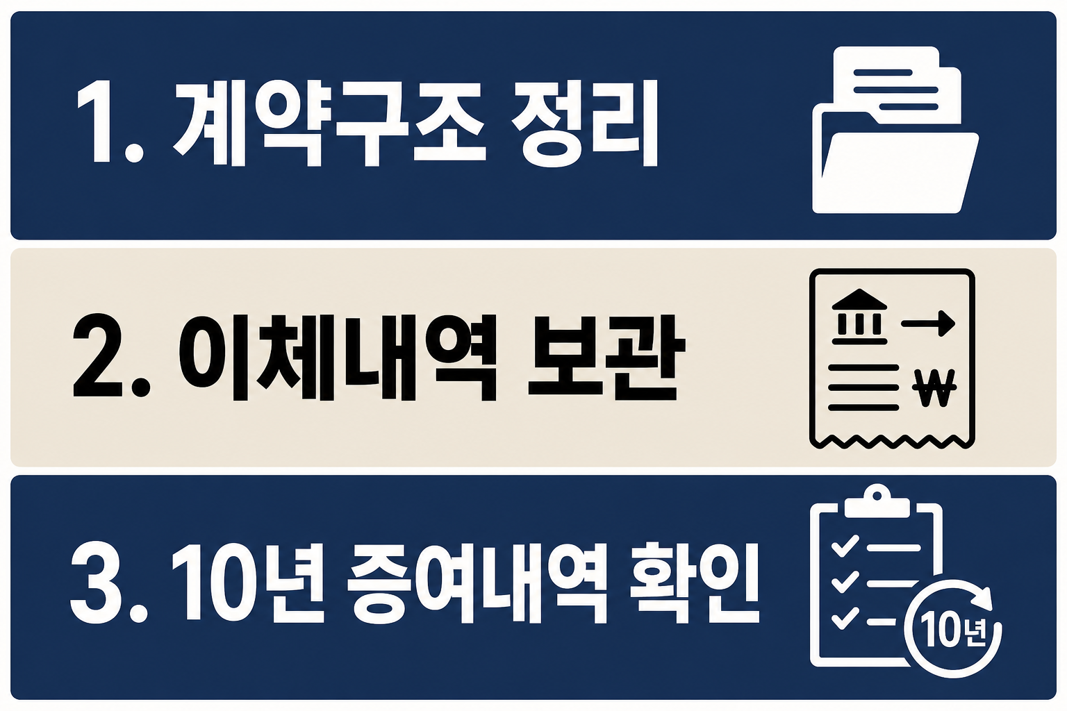 자녀 연금보험 부모가 납입하면 증여세 신고해야 할까를 검토하기 전 계약구조 정리, 이체내역 보관, 10년 증여내역 확인 순서를 점검하도록 정리한 이미지