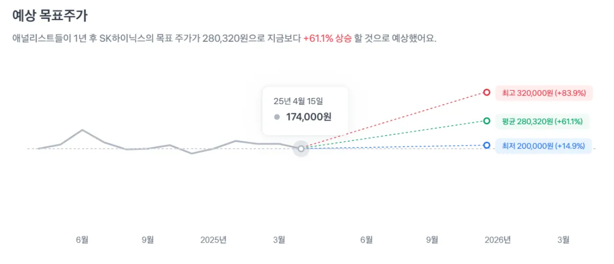 SK하이닉스_예상목표주가