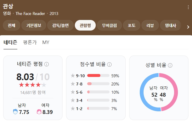 영화 관상 평점