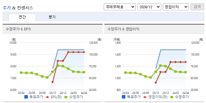 한국단자_컨센서스