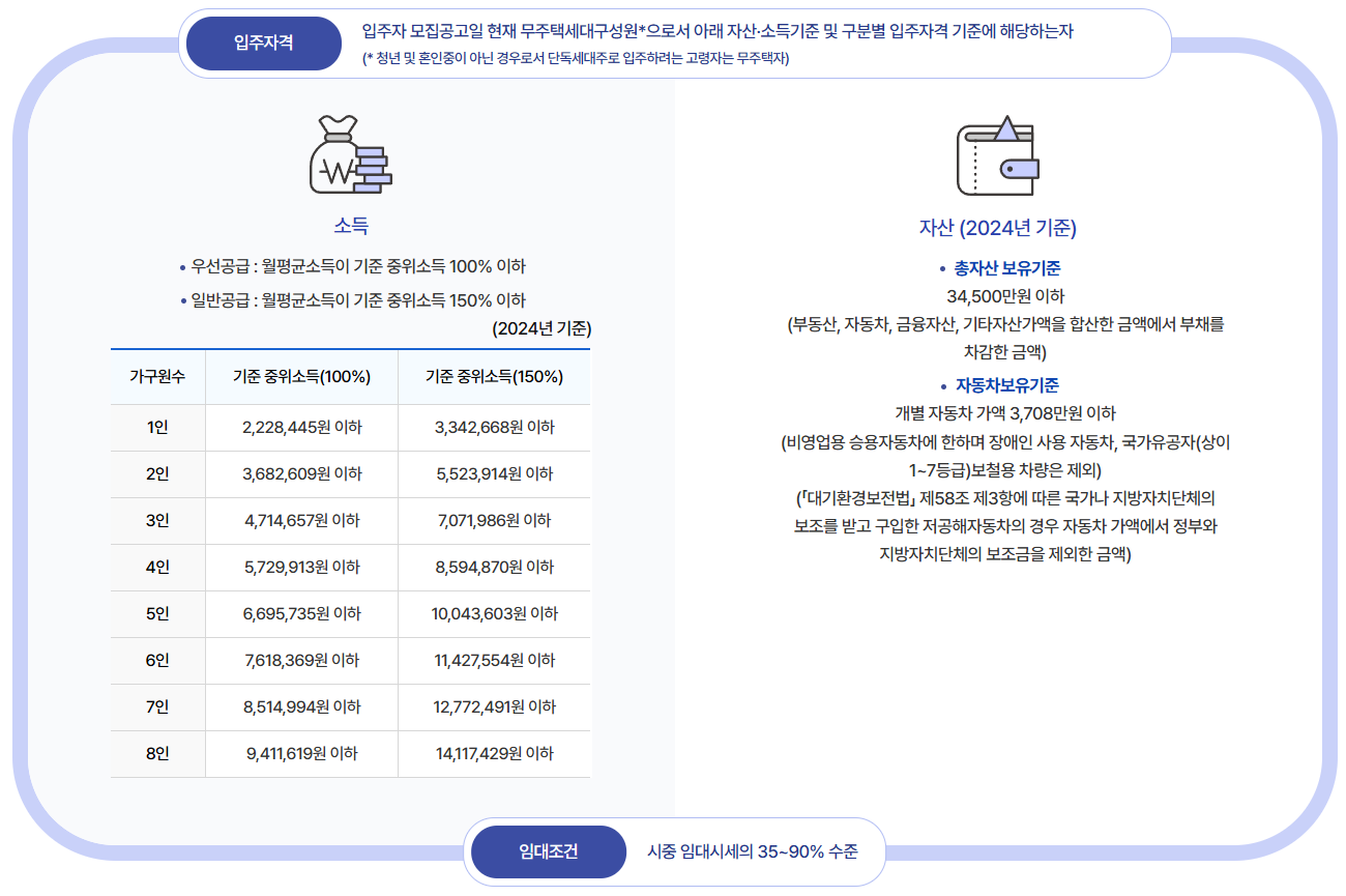 LH청년전세임대주택 신청방법 및 조건 총정리