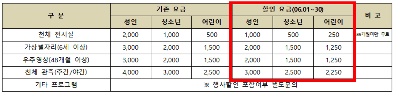 김해 여행가는달 관광지 특별할인 받는 방법 및 행사 정보