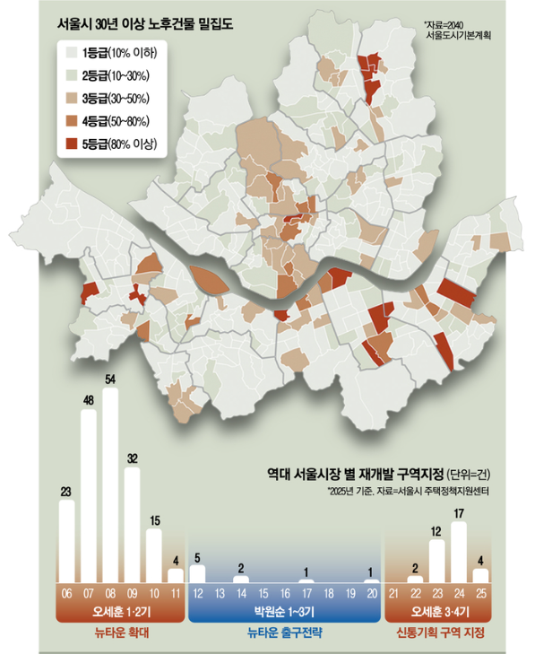 빌라 한 채면 아파트 된다? 재개발 투자할 때 꼭 봐야 할 3가지