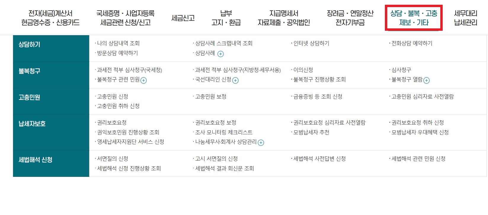 2024 근로장려금 이의신청