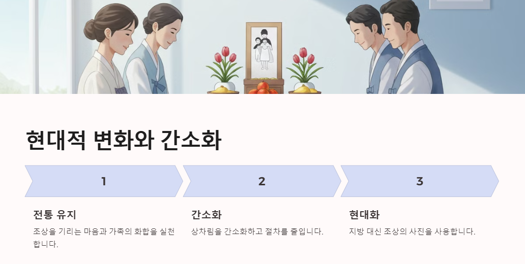 현대사회 차례 제사 간소화