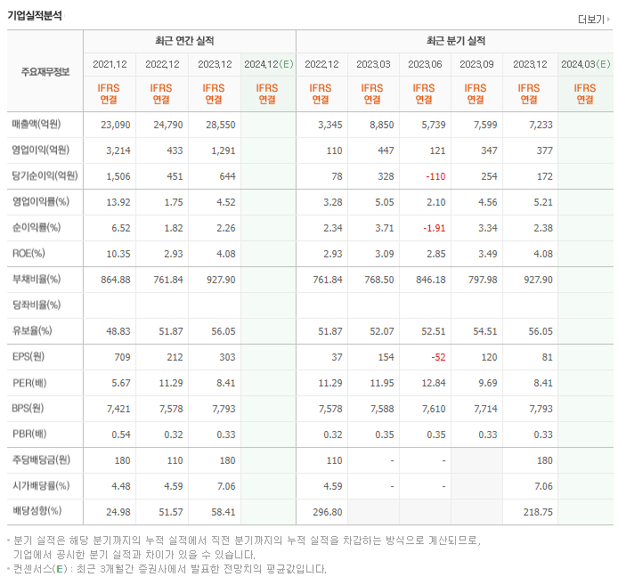 유안타증권_실적
