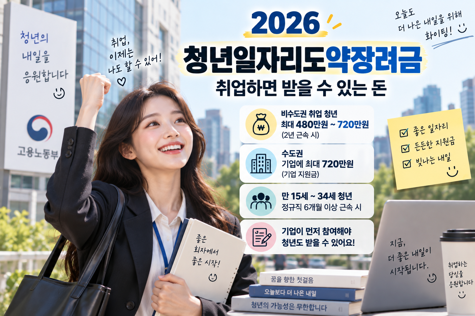 2026 청년일자리도약장려금