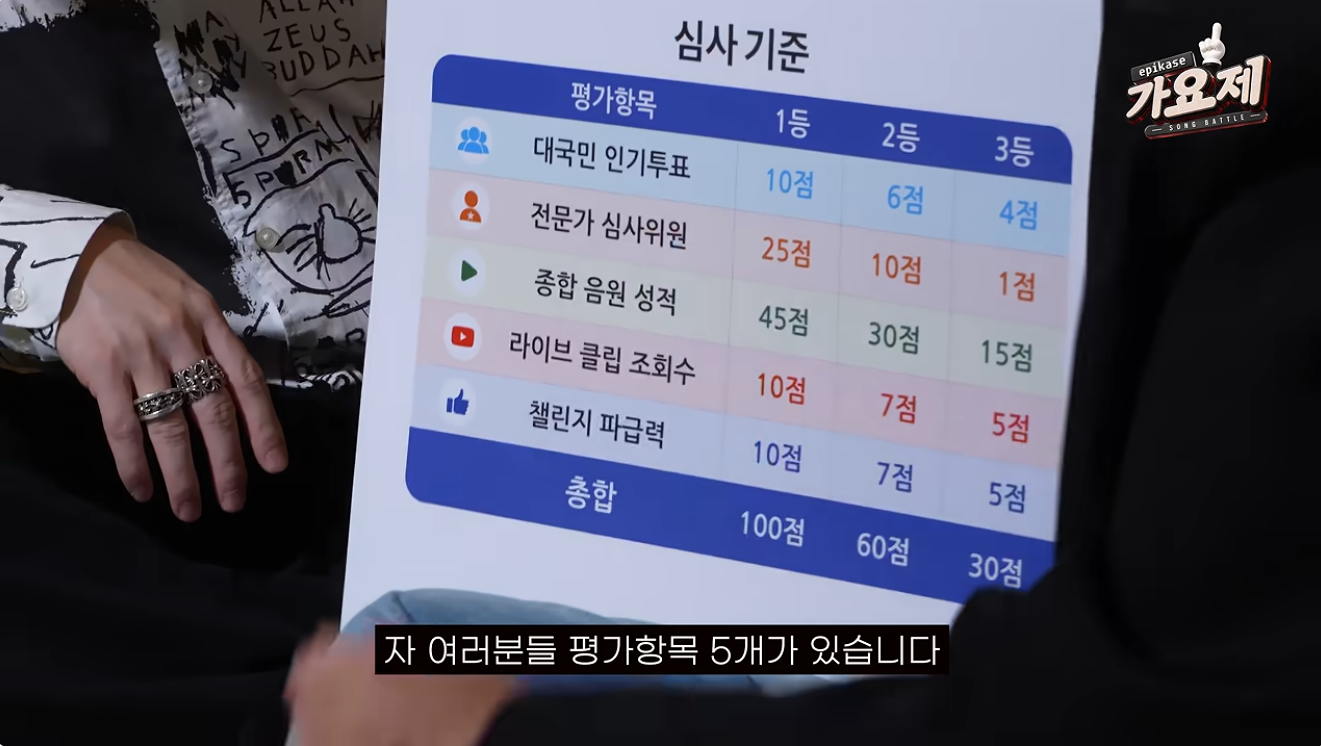 심사기준