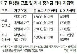 근로장려금 지급일확정