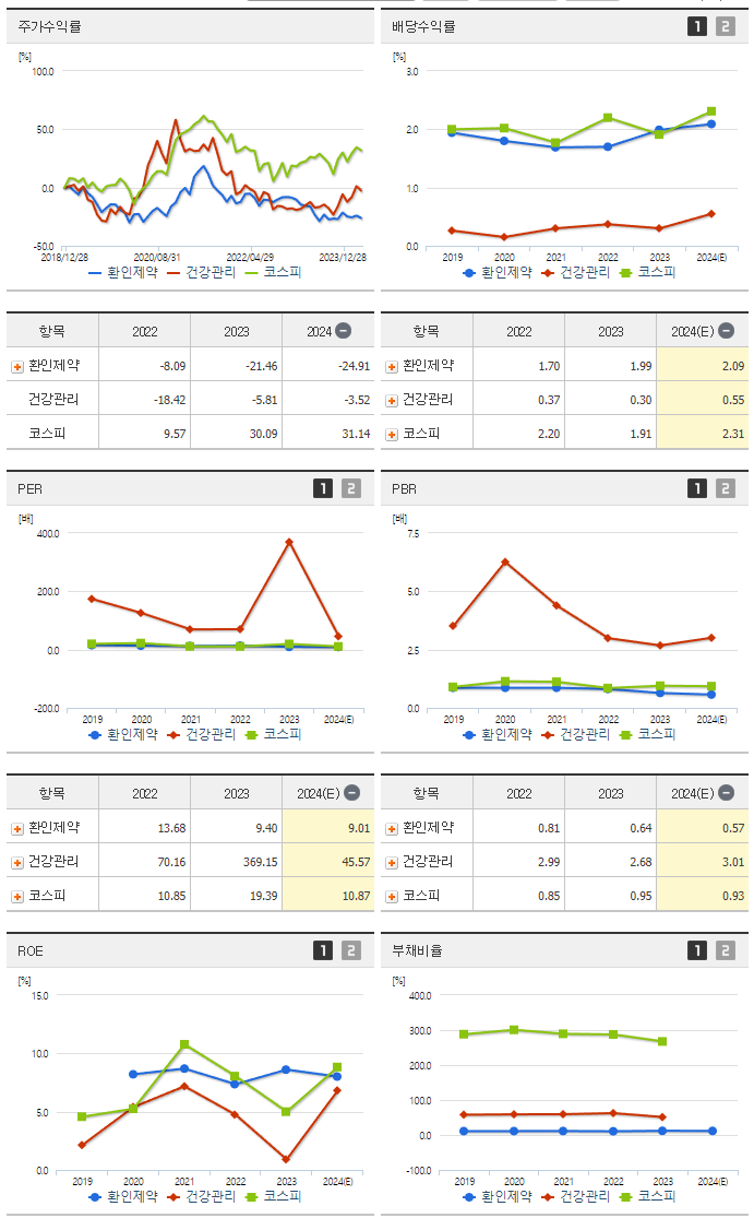 환인제약_섹터분석