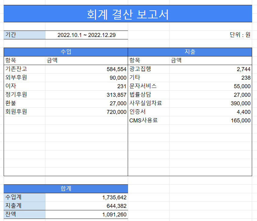 회계 결산 보고서 표가 첨부됨.
내용은 본문 텍스트로 대신함.