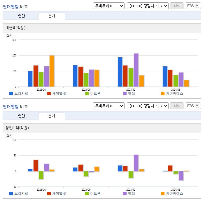 브리지텍_업종분석