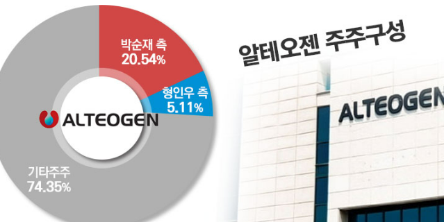 코스닥의 별, 코스피를 향해 쏘다 - 알테오젠주가전망