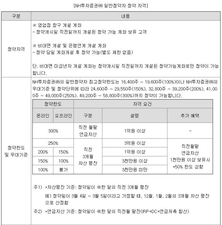 아이씨티케이 5월 공모주 알아보기