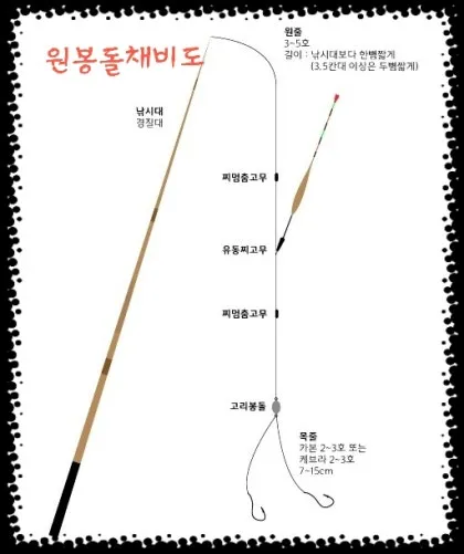 낚시 강태공들의 꿀팁 붕어 미끼 블렌딩 방법 공유_9