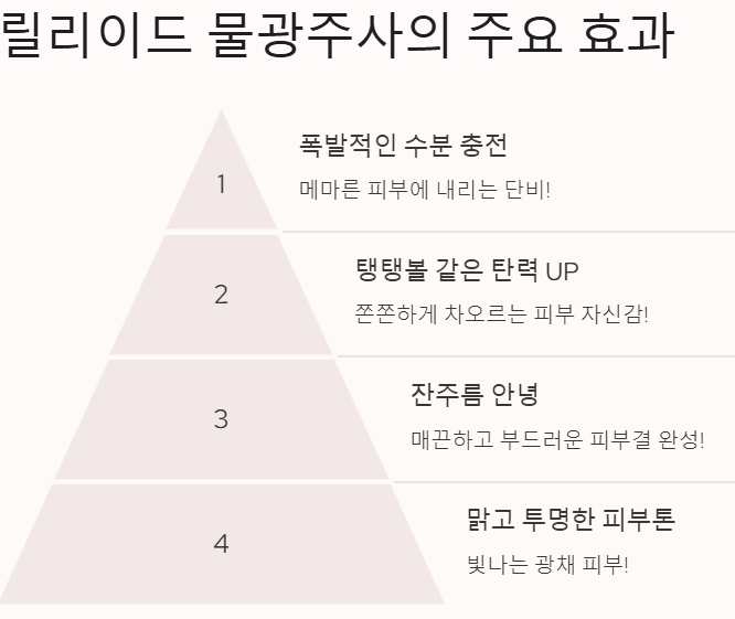 릴리이드 물광주사 효과, 부작용, 가격 총정리