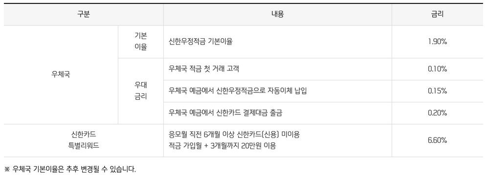우체국-신한-우정-적금-금리