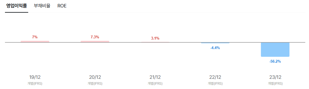 쓰리에이로직스 공모주 청약일정 수요예측