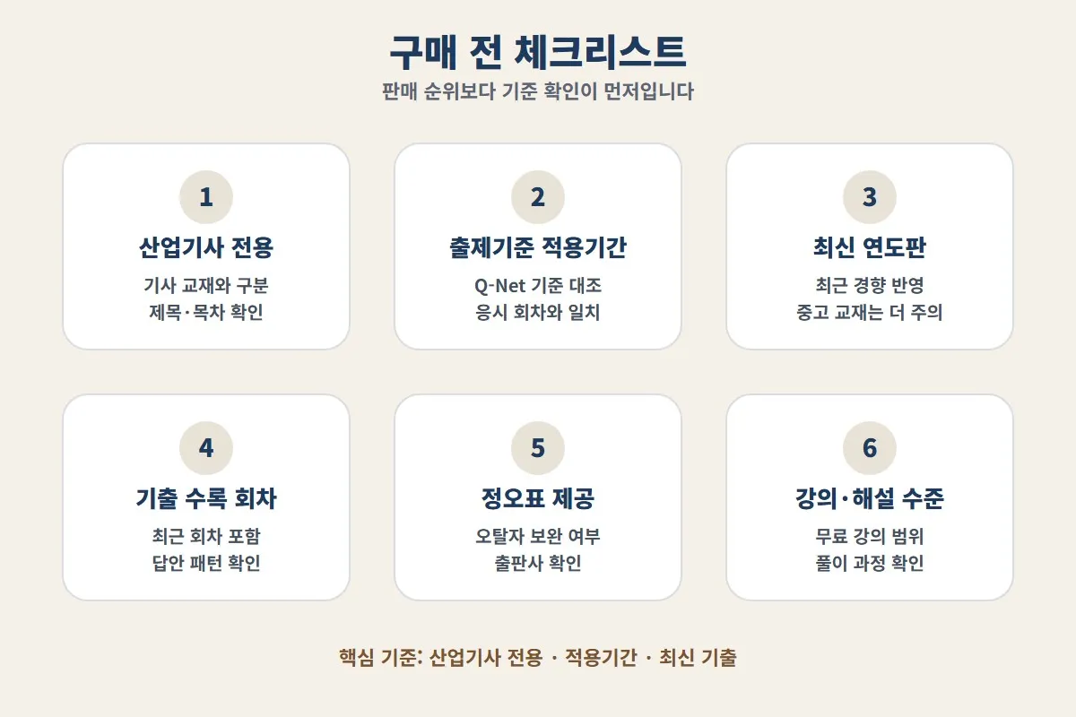 정보처리산업기사 실기 교재 추천 전에 산업기사 전용 여부, 출제기준, 최신 기출, 정오표, 해설 수준을 확인하도록 정리한 체크리스트 이미지