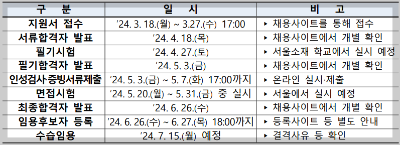 2024년-상반기-건보-시험일정