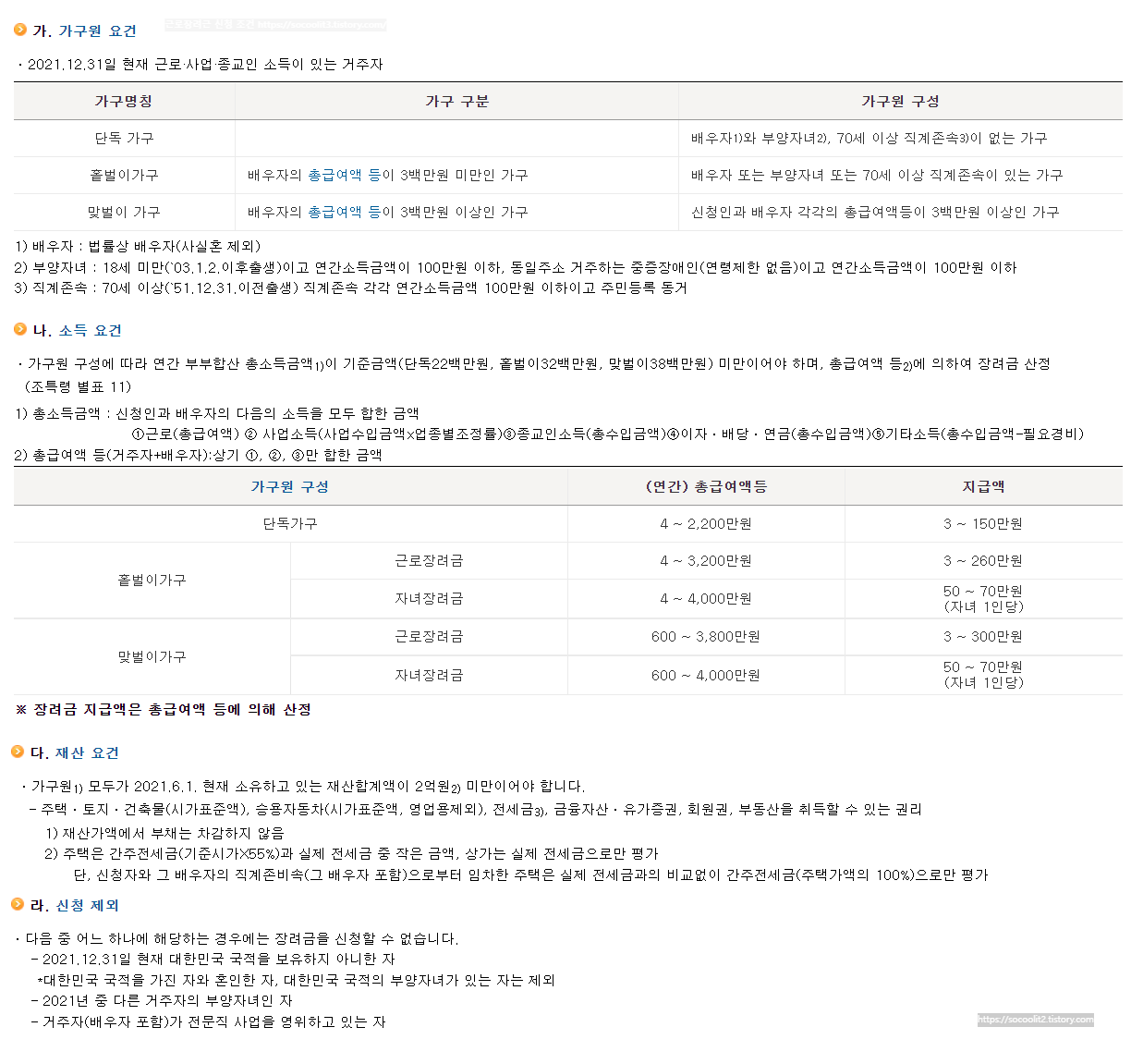근로장려금 신청자격 요건