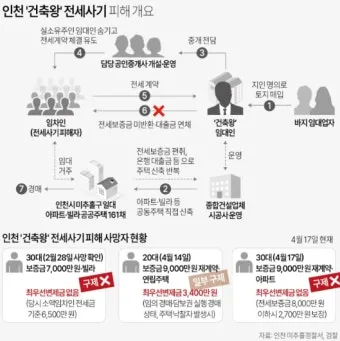 전세사기 피해지원센터 피해자 구제의 첫걸음으로 안내_11