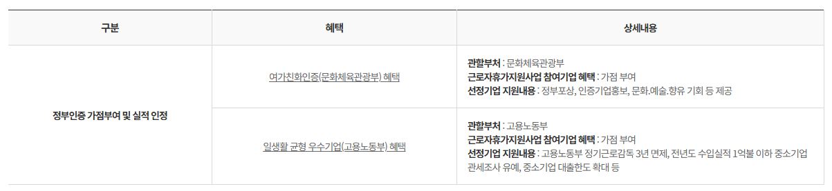 근로자휴가지원사업