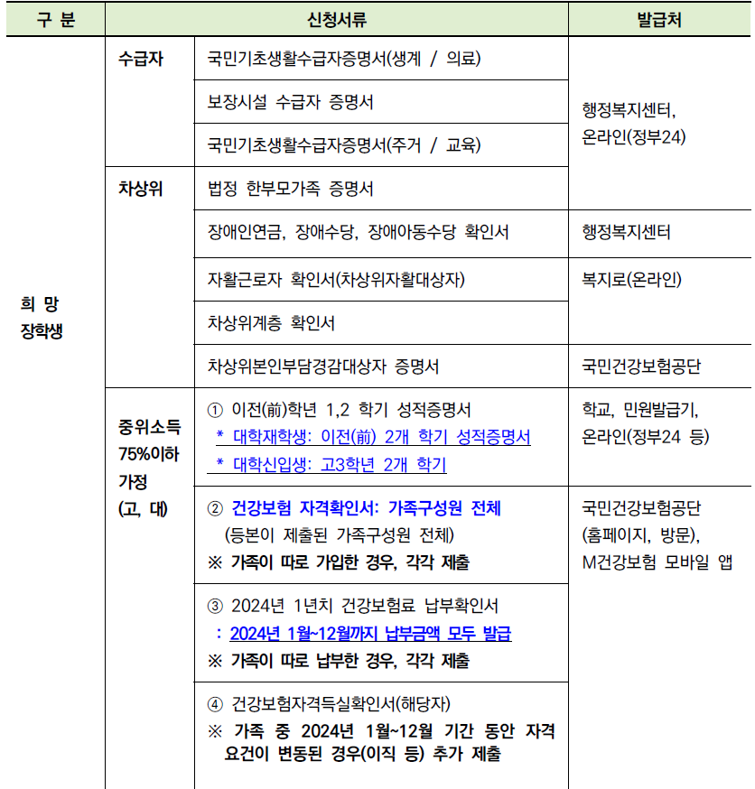 2025년 상반기 안양시 장학생 모집 신청 알아보기