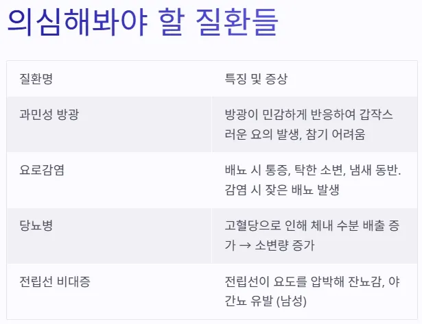 소변 자주 마려움 증상 - 의심해봐야 할 질환들