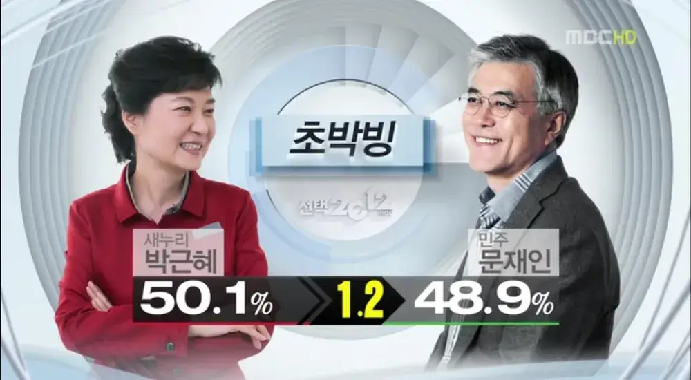 18대 대통령 선거 대선 후보 당선 결과 득표