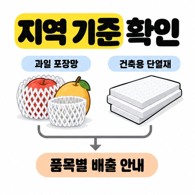 과일 포장망과 건축용 단열재의 처리 방법을 지역별 품목 안내에서 확인하도록 보여주는 이미지