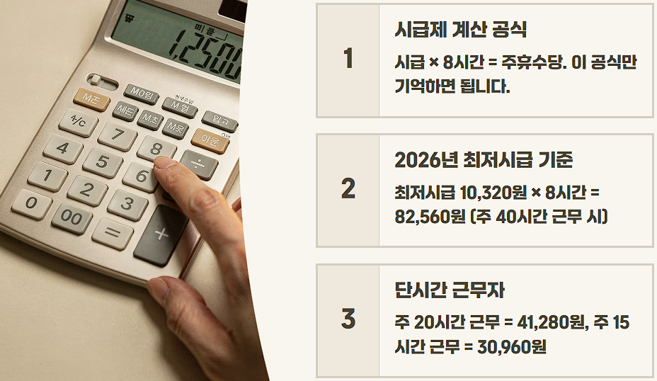 2026 주휴수당포함 시급