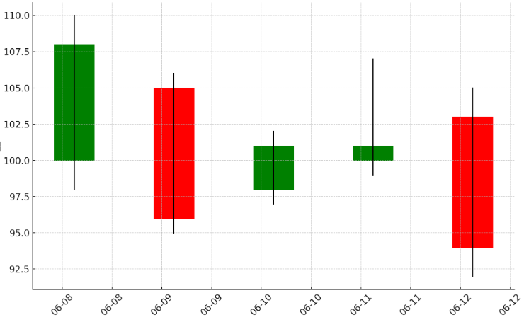 위꼬리 아래꼬리 샘플차트_매거진초이