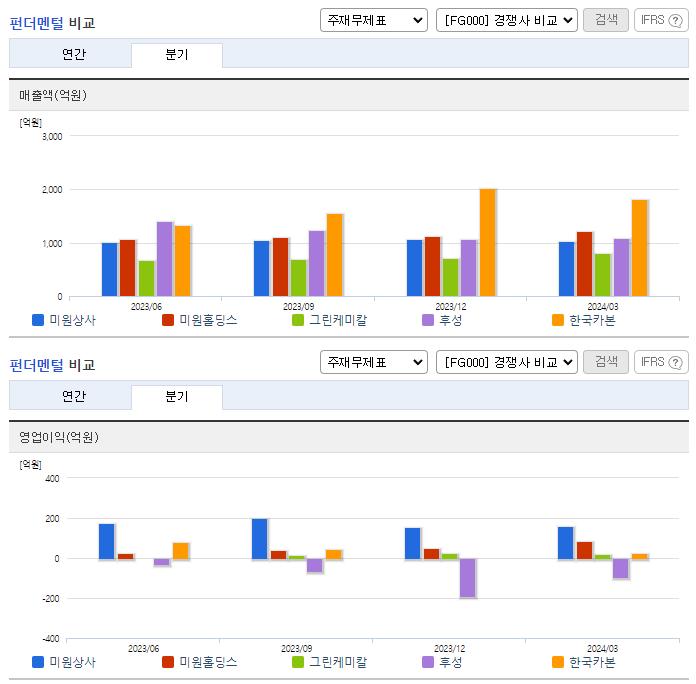 미원상사_업종분석